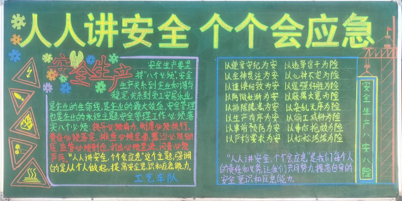 物產(chǎn)工投公司組織開展“人人講安全、個個會應(yīng)急”安全月主題黑板報評比活動